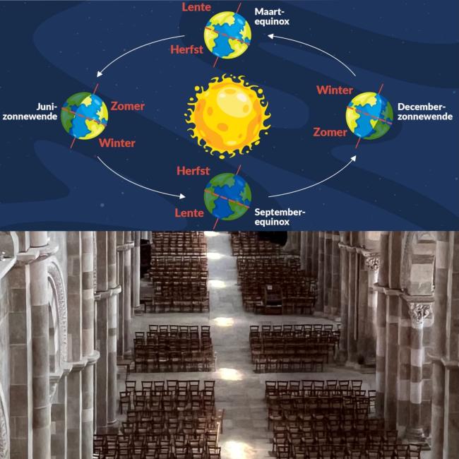 Lichtpad en baan zon